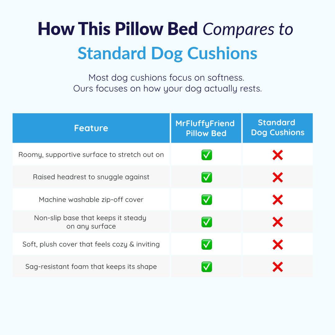 Large Dog Pillow Bed – Washable Dog Cushion, 3 Sizes (32–47 in) – MrFluffyFriend