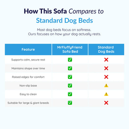 MrFluffyFriend - Best Dog Orthopedic Sofa